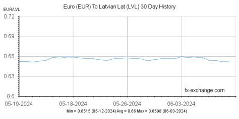 10 lv to eur|latvian to euro calculator.